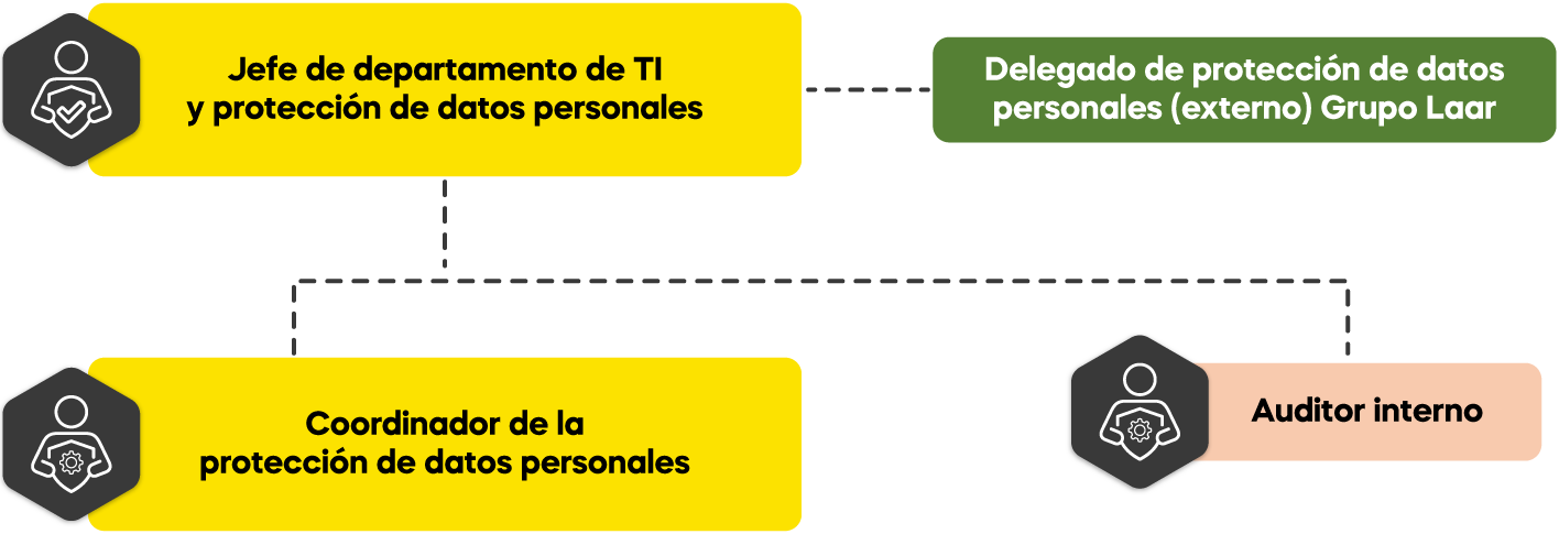 Organigrama